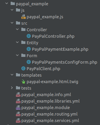 paypal_example_module_file_structure